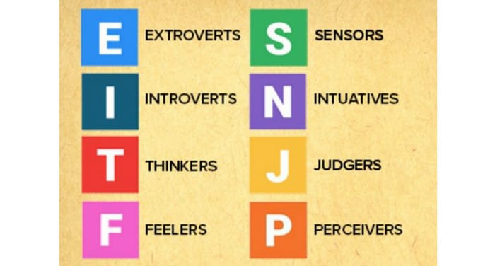 Le MBTI : un outil pour forger le caractère de tes personnages de fiction ! 2 1520145416406
