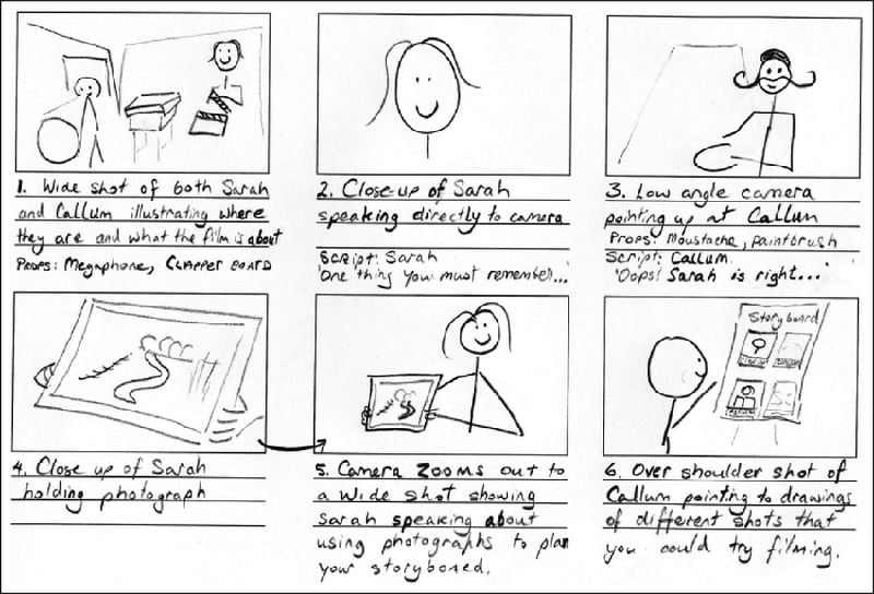 Comment j'ai réalisé mon premier court-métrage 4 Exemple de storyboard