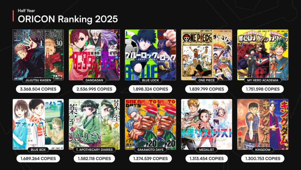 Weekly shonen jump : Quels sont les prochains hits à surveiller ? 6 Gsd09jowcaehcpk